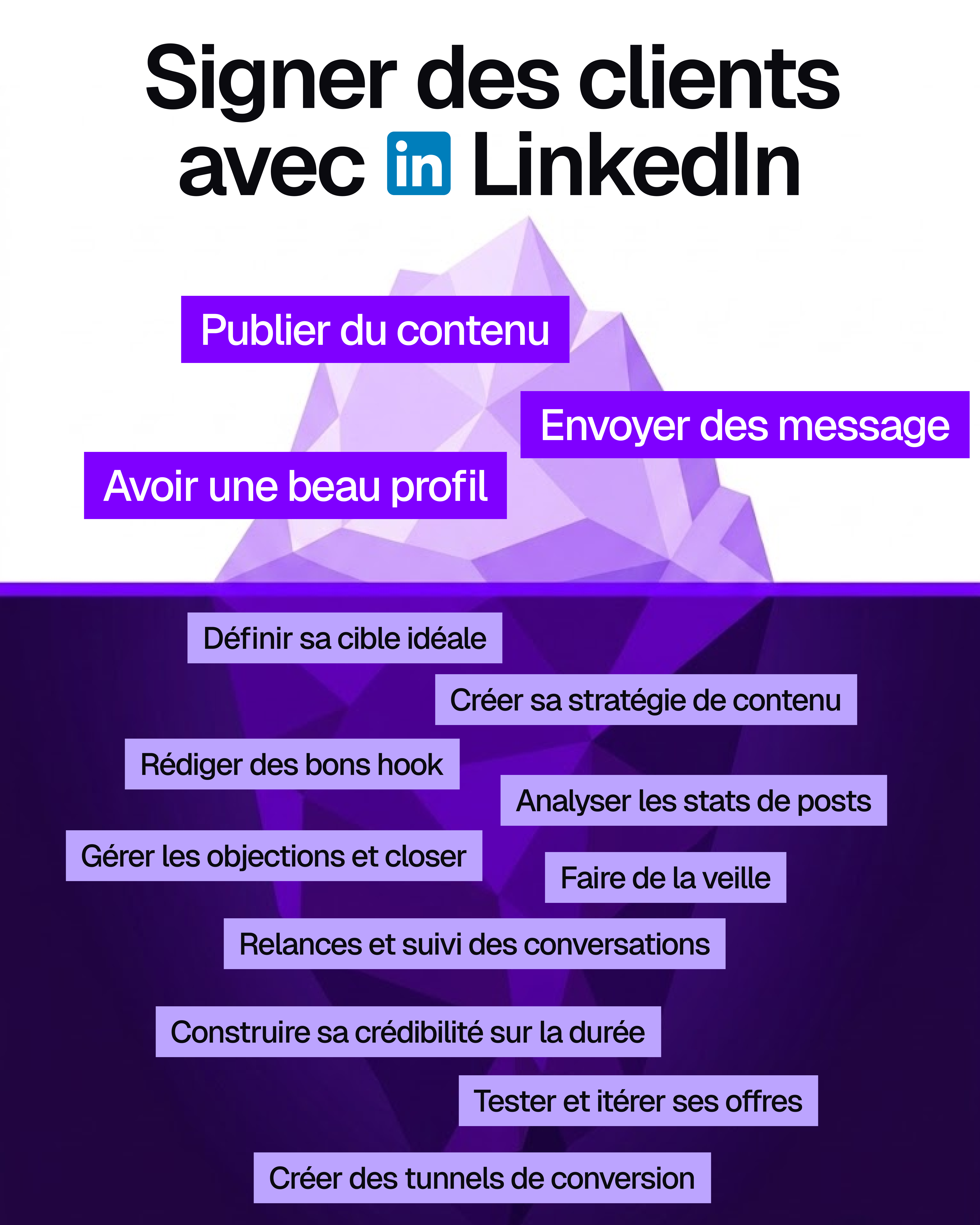 Identité visuelle cohérente sur les posts